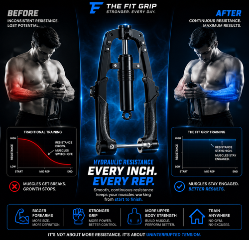 The Fit Grip Ultimate Kit