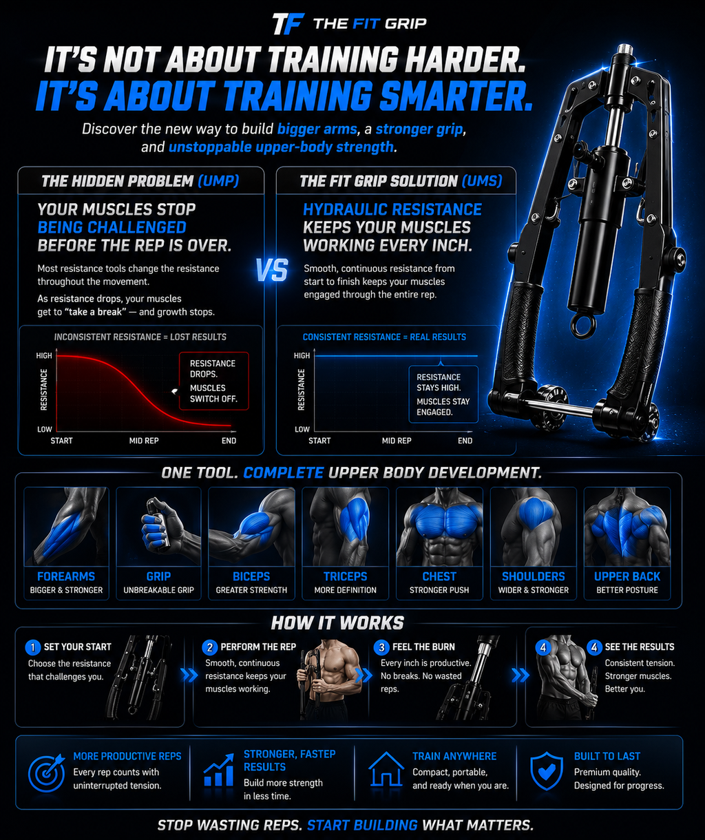 The Fit Grip Ultimate Kit
