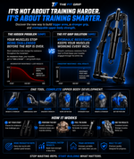 The Fit Grip Ultimate Kit