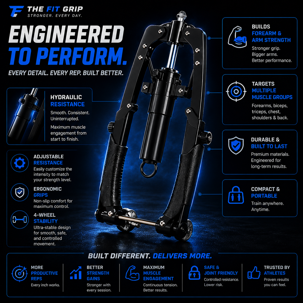 The Fit Grip Ultimate Kit