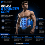 The Fit Grip - Ab Roller