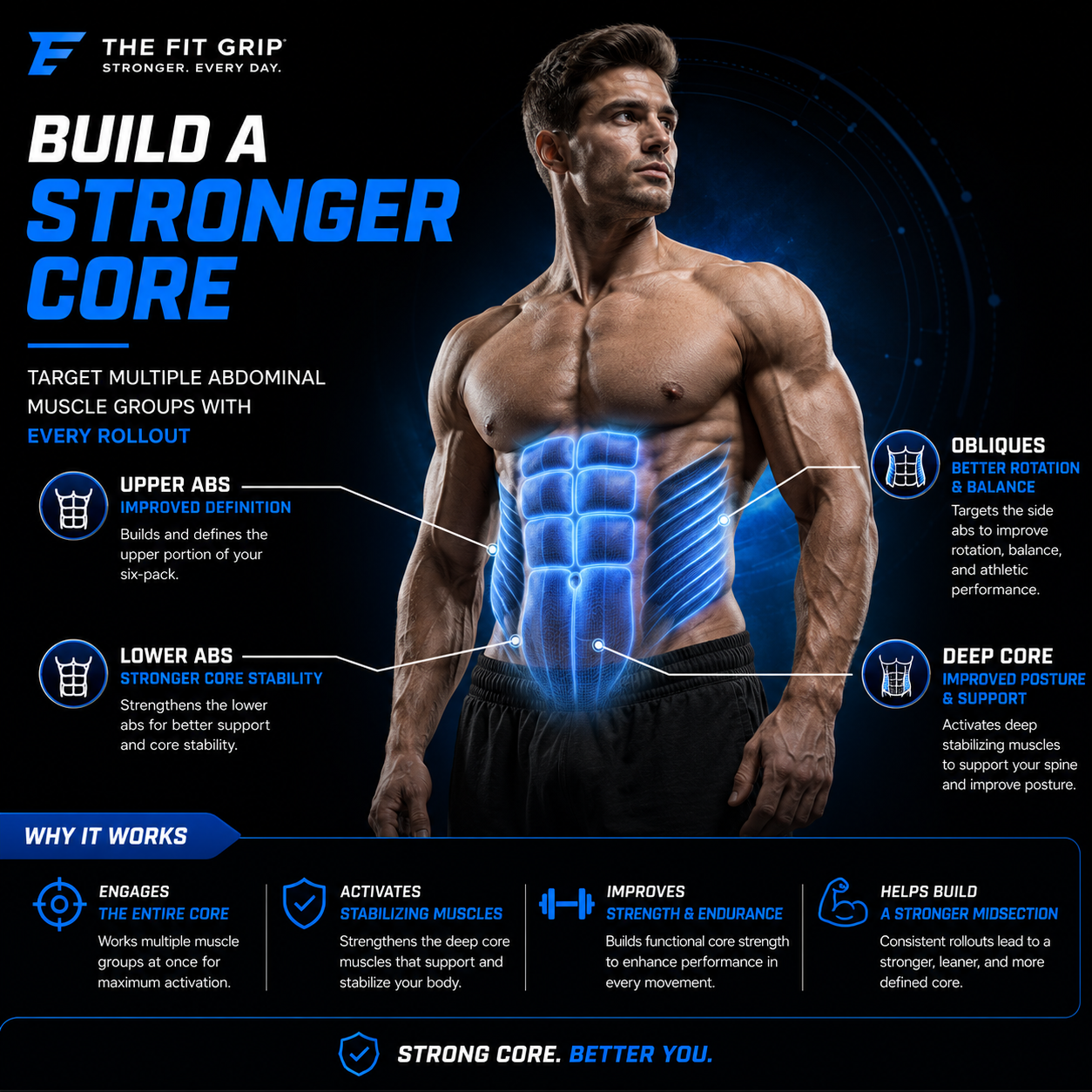 The Fit Grip - Ab Roller