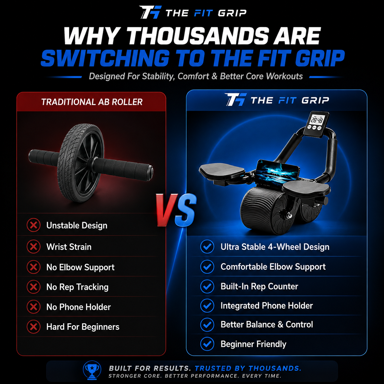 The Fit Grip - Ab Roller
